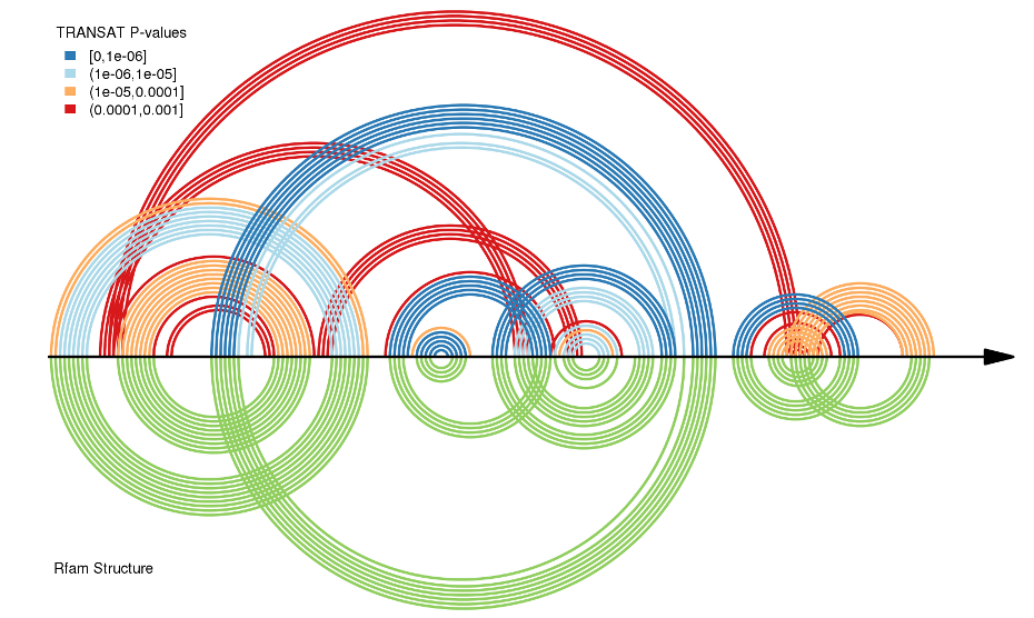 Arc Chart